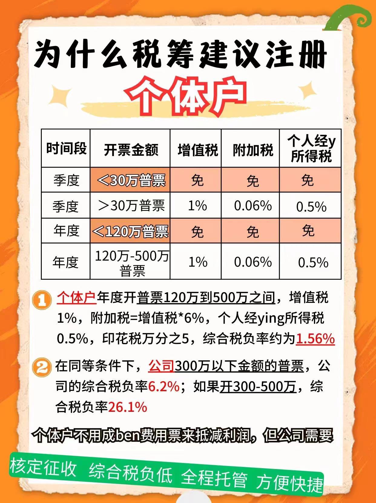 花莲9个问题带你认识个体户！